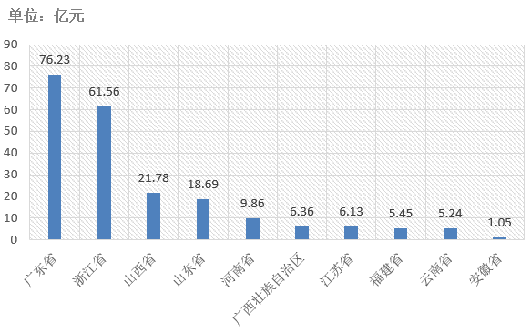 бݷ򱨣3.2-3.8